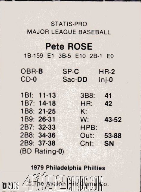 Pete Rose Game Cards